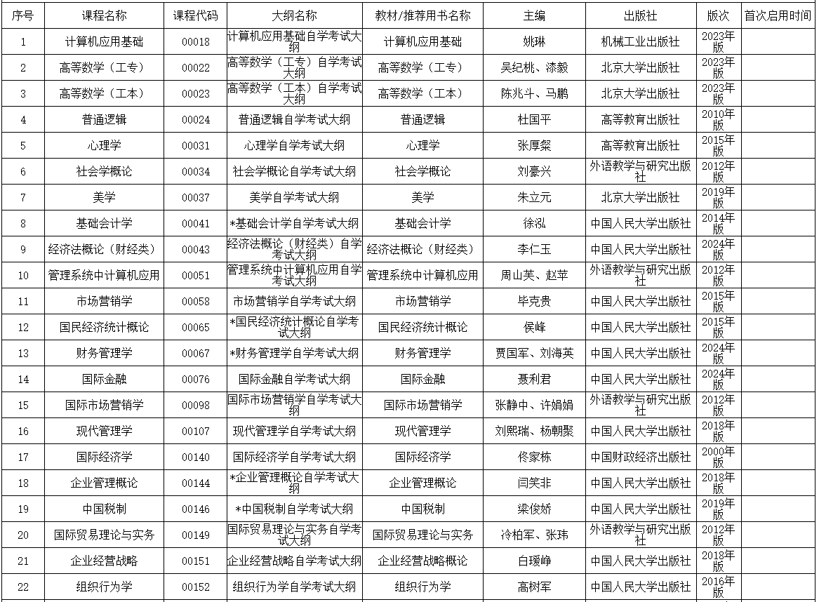 內(nèi)蒙古招生考試信息網(wǎng)：2025年高等教育自學(xué)考試全國統(tǒng)考課程使用考試大綱、教材目錄?