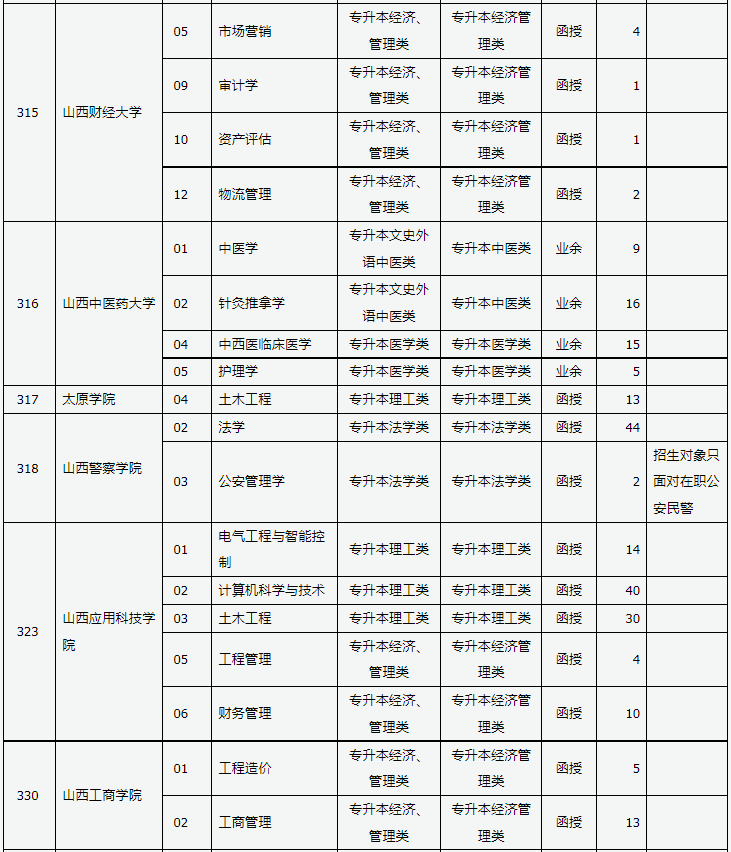 山西省2024年成人高校招生征集志愿公告第3號(hào)