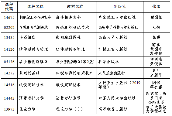 吉林省關于做好2024年4月高等教育自學考試報名和報考工作的通知