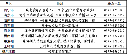 青海省2024年上半年高等教育自學(xué)考試報(bào)名報(bào)考簡章