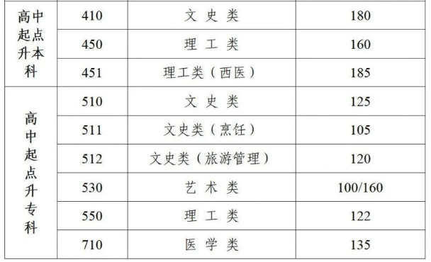 成人高考蘇州大專分數(shù)線？