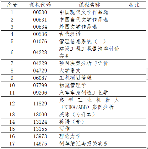 吉林關(guān)于2024年4月份自學(xué)考試相關(guān)科目作答說(shuō)明的通知