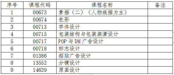 吉林關(guān)于2024年4月份自學(xué)考試相關(guān)科目作答說(shuō)明的通知