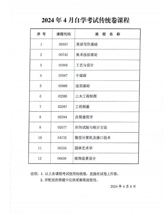 2024年4月陜西省高等教育自學考試專用答題卡課程、傳統(tǒng)卷課程信息