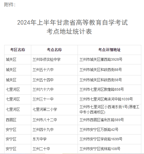 2024年上半年甘肅省高等教育自學(xué)考試溫馨提示