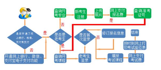 2024年下半年甘肅省高等教育自學考試報考簡章