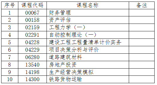 吉林關(guān)于2024年4月份自學(xué)考試相關(guān)科目作答說(shuō)明的通知