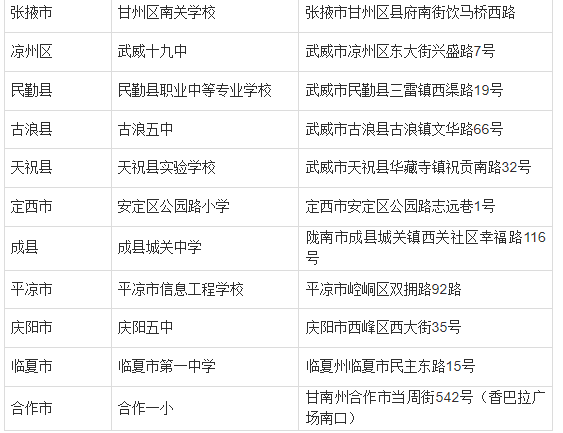 2024年上半年甘肅省高等教育自學(xué)考試溫馨提示