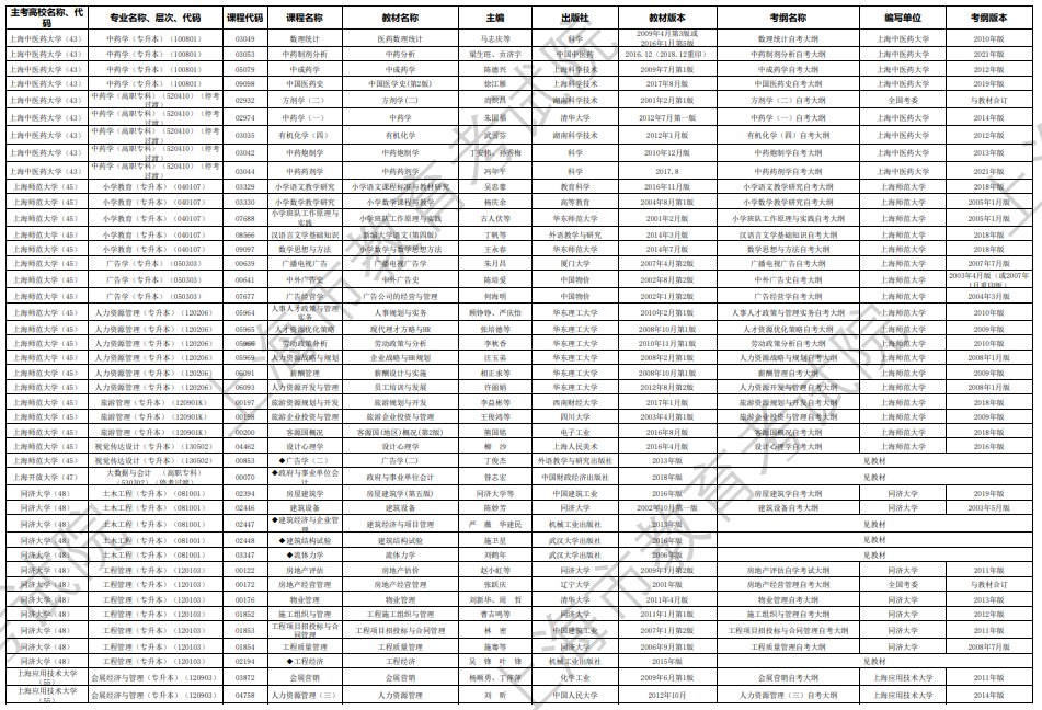 2024年10月上海市高等教育自學(xué)考試市級(jí)統(tǒng)考課程教材考綱書(shū)目表