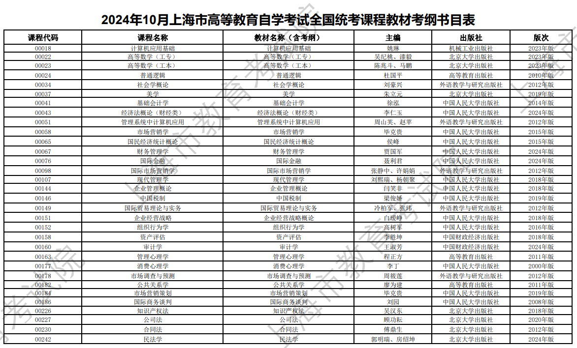 2024年10月上海市高等教育自學考試全國統(tǒng)考課程教材考綱書目表