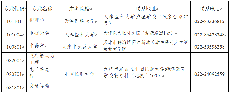 2024年下半年天津市高等教育自學考試報考須知