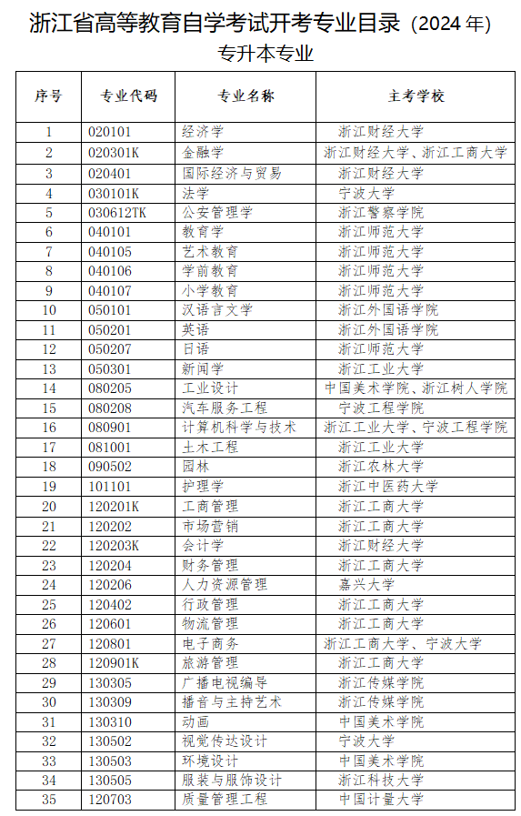 浙江省高等教育自學(xué)考試專業(yè)考試計劃（2023年）