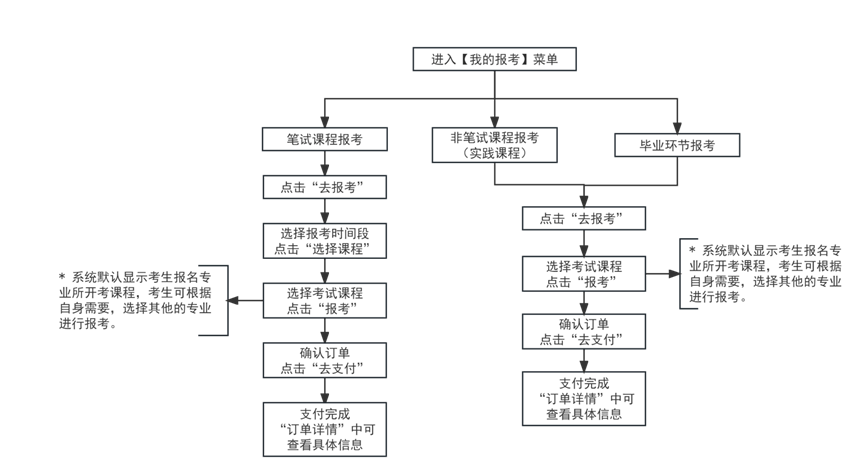 2024年10月天津市自考報名流程