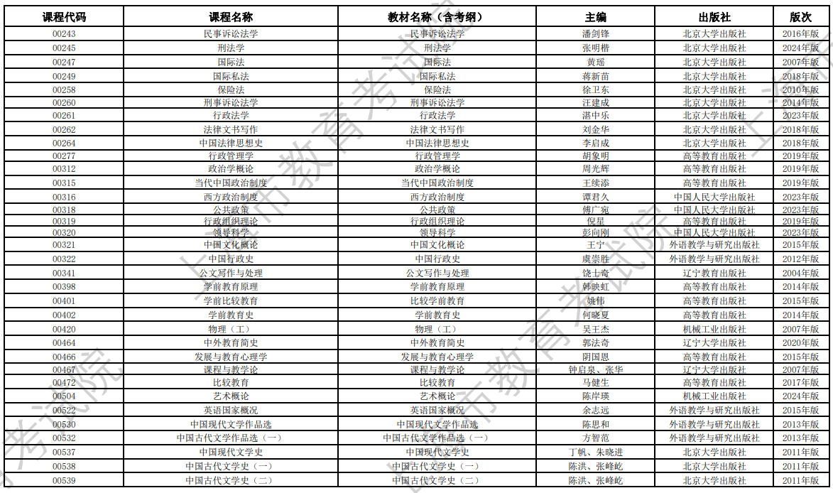 2024年10月上海市高等教育自學考試全國統(tǒng)考課程教材考綱書目表