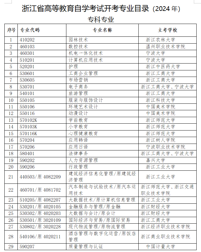 浙江省高等教育自學(xué)考試專業(yè)考試計劃（2023年）