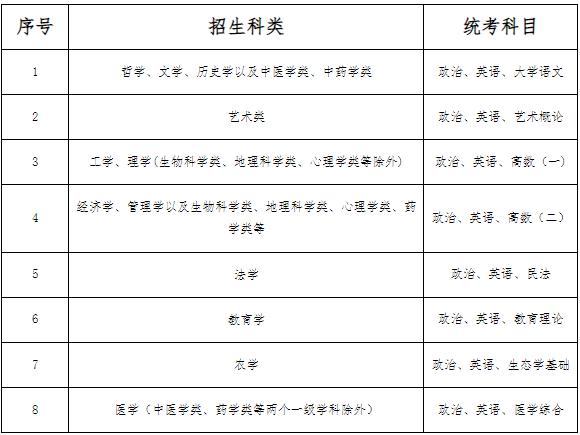 河北省成人高考相關(guān)政策解讀（以2023年全國(guó)成人高校招生政策為依據(jù)）