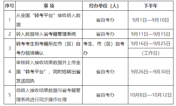 2024年下半年陜西省高等教育自學(xué)考試轉(zhuǎn)考公告