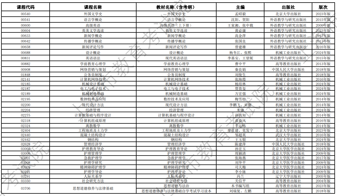 2024年10月上海市高等教育自學考試全國統(tǒng)考課程教材考綱書目表