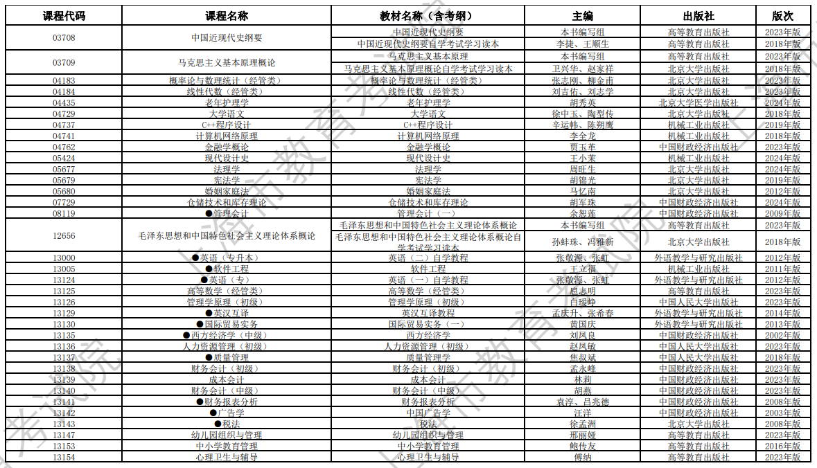 2024年10月上海市高等教育自學考試全國統(tǒng)考課程教材考綱書目表