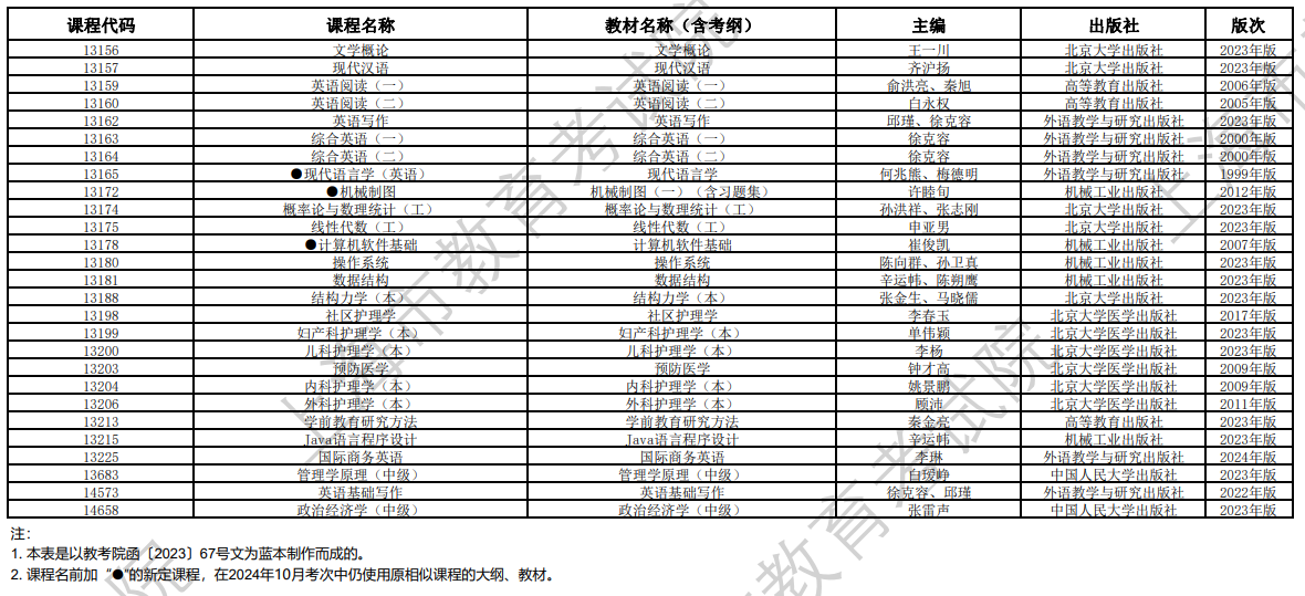 2024年10月上海市高等教育自學考試全國統(tǒng)考課程教材考綱書目表