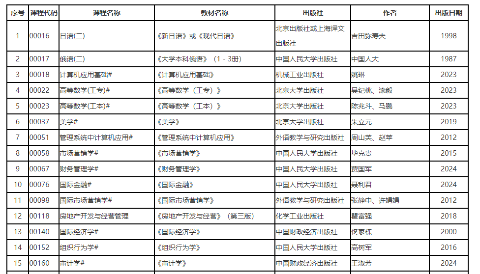 遼寧省高等教育自學(xué)考試2024年10月理論課考試教材信息表