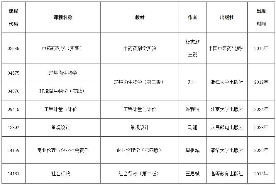 天津市關(guān)于高等教育自學考試部分課程教材信息更新的通知