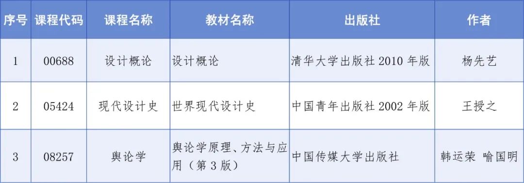 四川省教育考試院：關(guān)于調(diào)整高等教育自學(xué)考試“設(shè)計(jì)概論”“現(xiàn)代設(shè)計(jì)史”和“輿論學(xué)”3門課程教材的通告