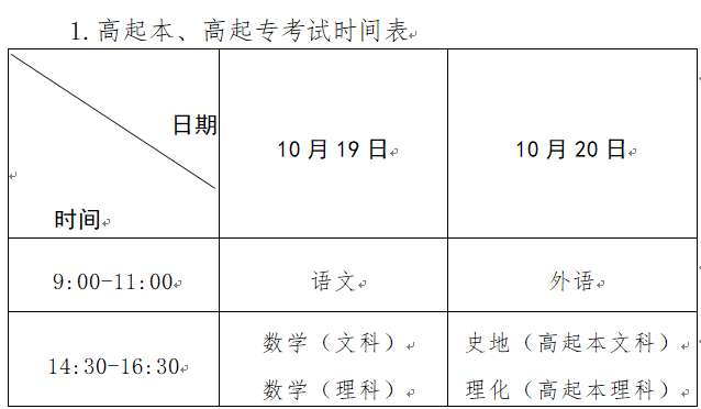 河南省2024年成人高等學(xué)校招生全國統(tǒng)一考試報名須知