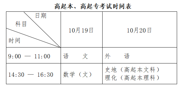 黑龍江省2024年全國成人高等學校招生統(tǒng)一考試報考公告