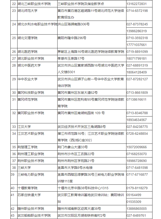 湖北省2024年成人高考考生報名須知