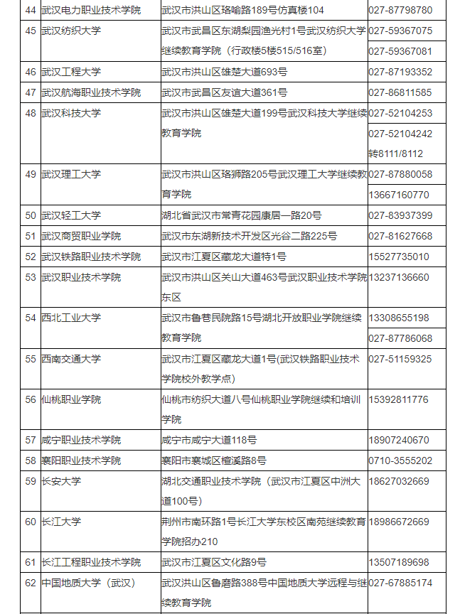 湖北省2024年成人高考考生報名須知