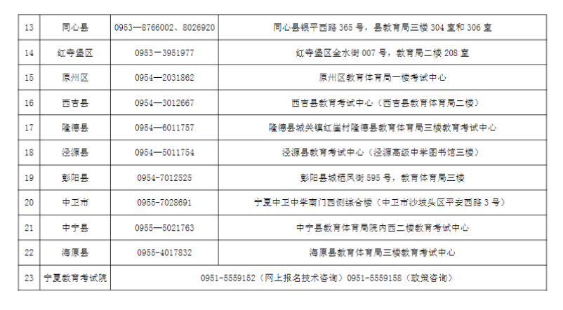 寧夏2024年成人高考各縣（市、區(qū)）咨詢電話及現(xiàn)場審核地址