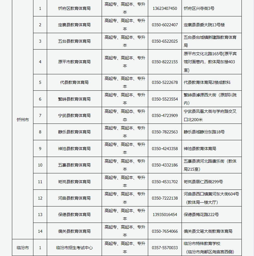 2024年山西省成人高考現(xiàn)場(chǎng)審核點(diǎn)信息