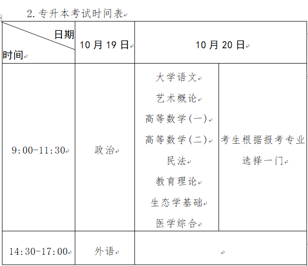 河南省2024年成人高等學(xué)校招生全國統(tǒng)一考試報名須知