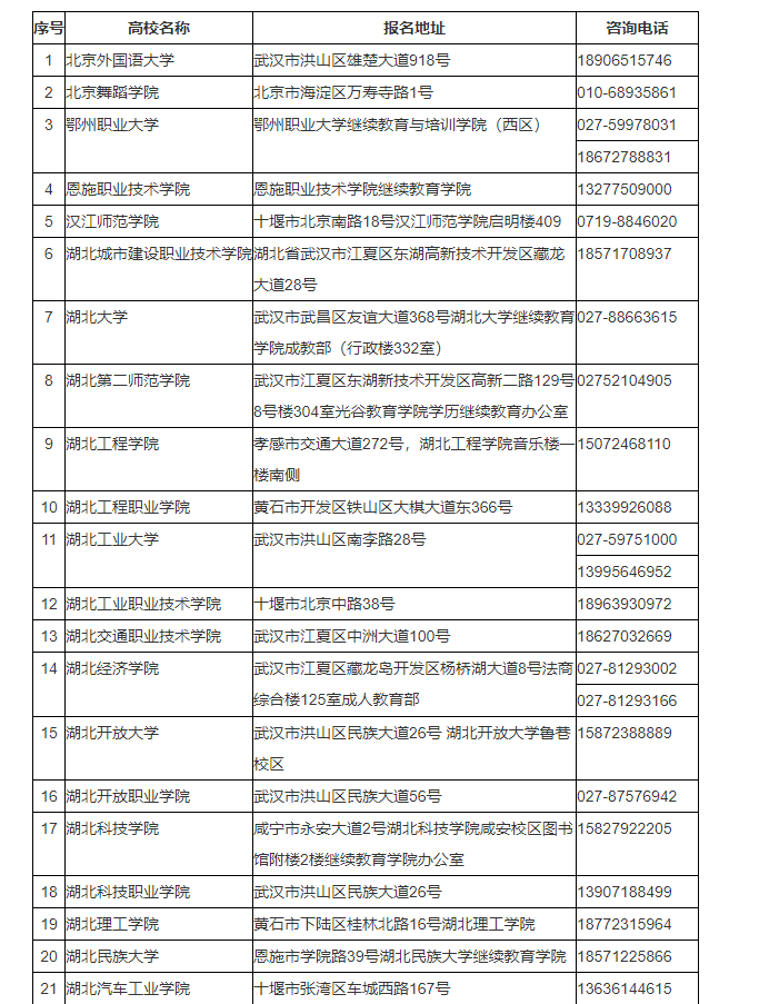 湖北省2024年成人高考考生報名須知