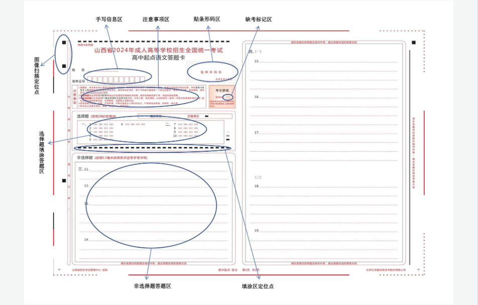 山西省2024年成人高考網(wǎng)上評卷考生答題注意事項