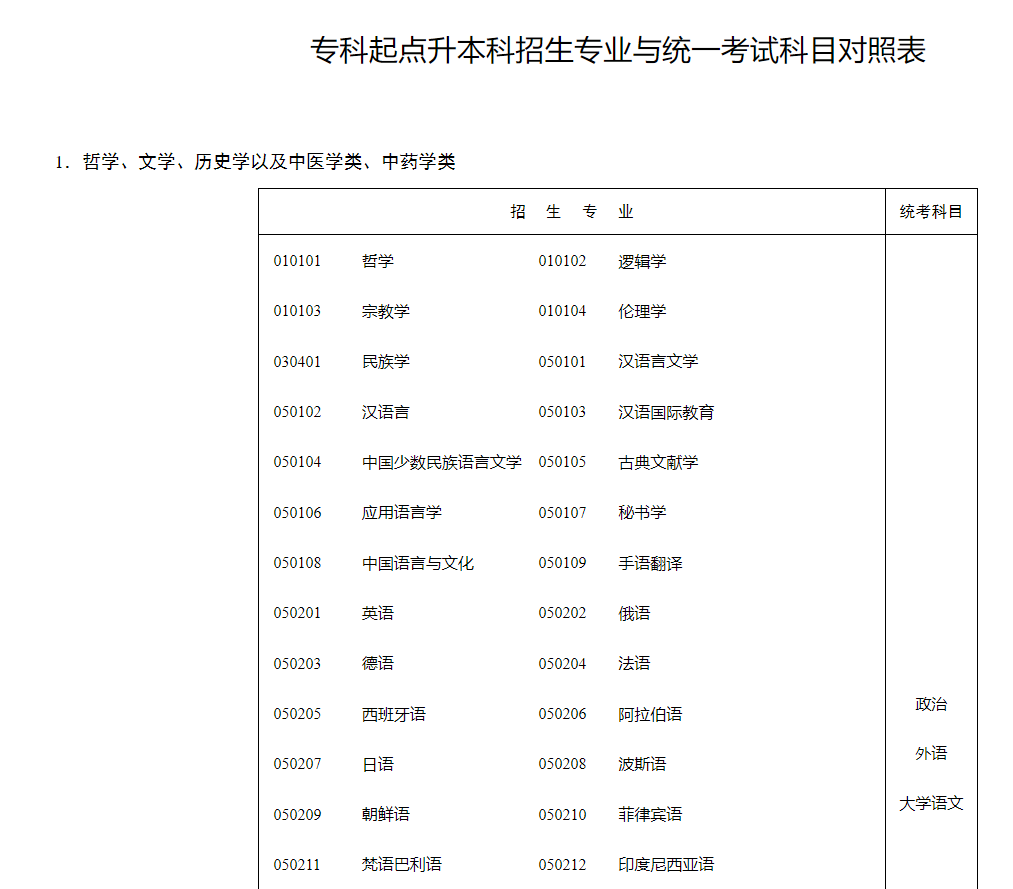 湖南招生考試信息港：?？破瘘c升本科招生專業(yè)與統(tǒng)一考試科目對照表