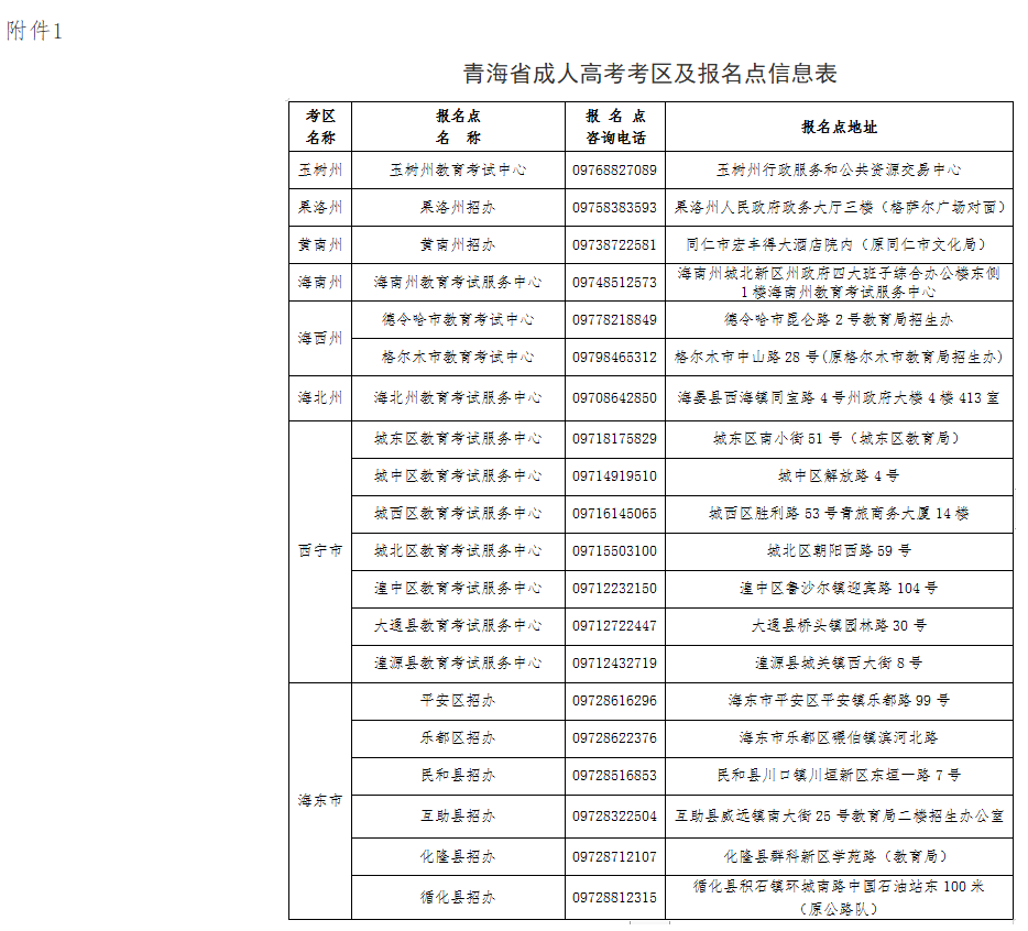 2024年青海省成人高考報(bào)名及現(xiàn)場(chǎng)確認(rèn)通告