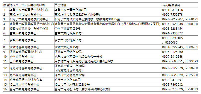 新疆維吾爾自治區(qū)2024年成人高考報名各地招生考試機構(gòu)咨詢電話