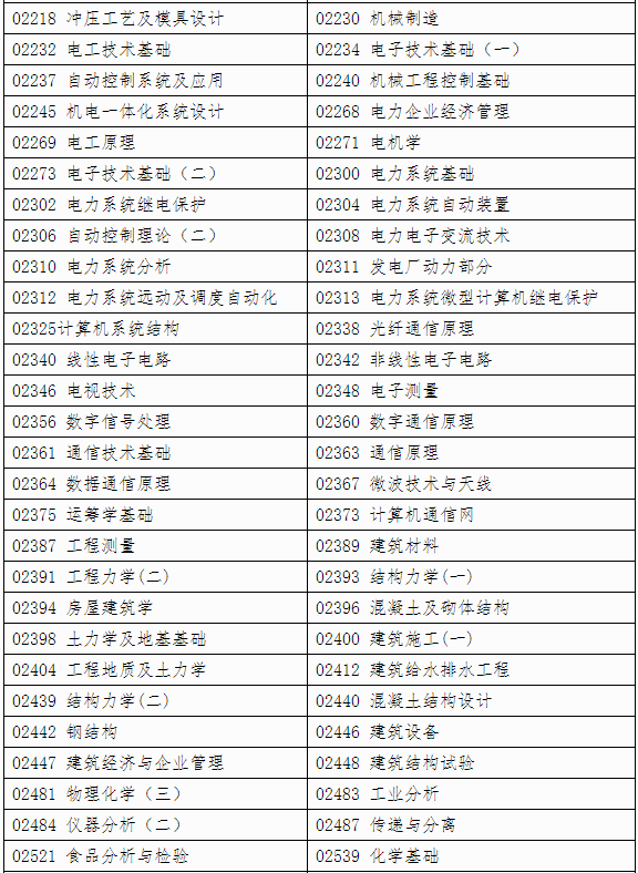 自治區(qū)招生考試院關(guān)于印發(fā)《廣西2024年下半年高等教育自學(xué)考試特殊課程考試規(guī)定》的通知