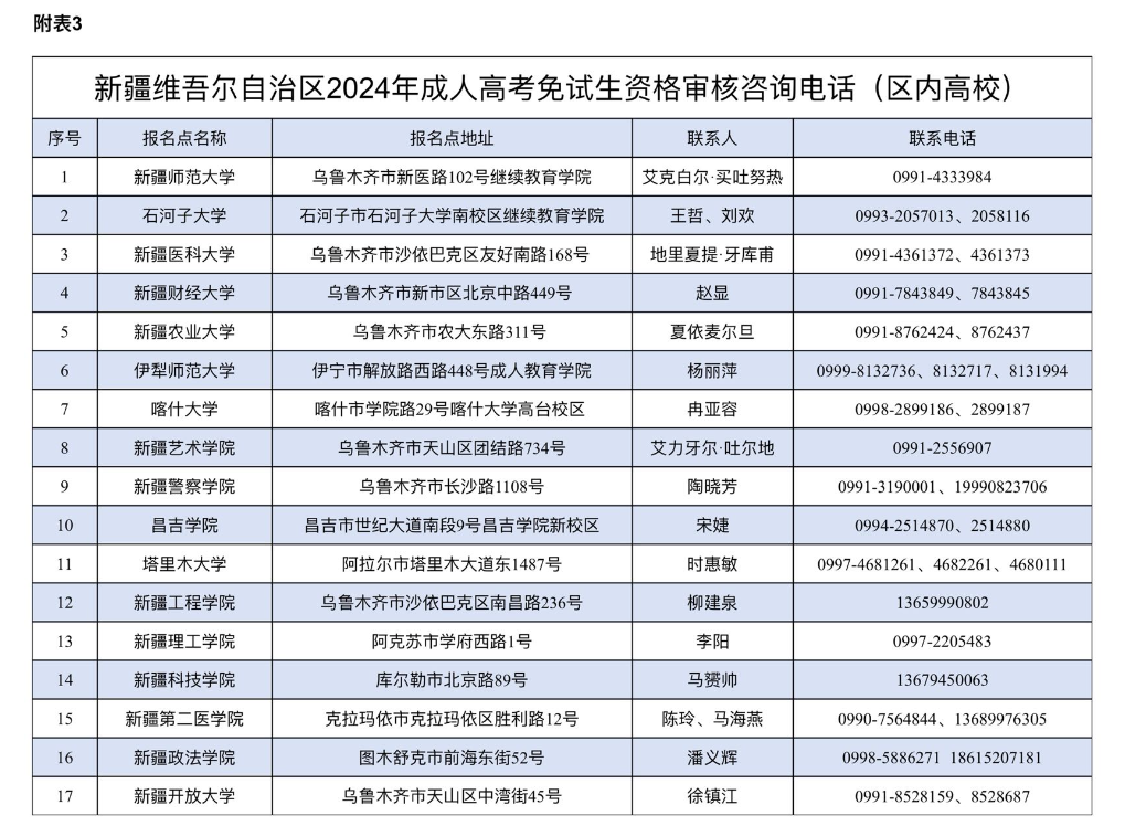 新疆維吾爾自治區(qū)2024年成人高考網(wǎng)上報(bào)名將于9月3日至11日進(jìn)行