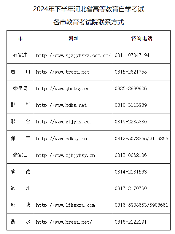 河北省教育考試院：關(guān)于2024年10月自學(xué)考試補(bǔ)報(bào) “習(xí)近平新時代中國特色社會主義思想概論”等課程的公告