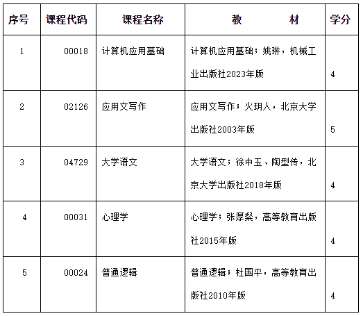 2025年度內(nèi)蒙古自治區(qū)高等教育自學(xué)考試報考簡章