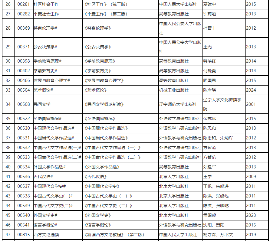 遼寧省高等教育自學(xué)考試2025年4月理論課考試教材信息表