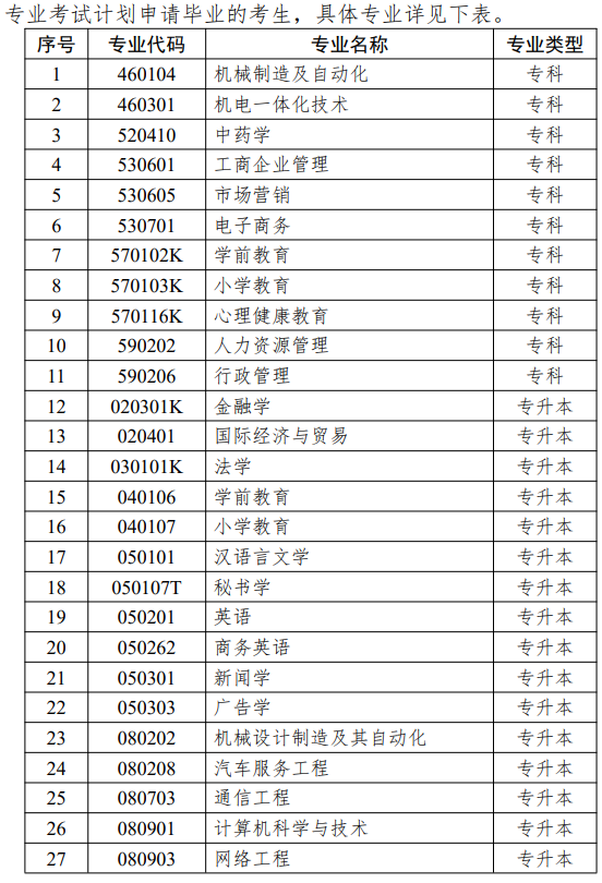 江蘇省高等教育自學(xué)考試面向社會開考專業(yè)思想政治理論課課程設(shè)置調(diào)整問答