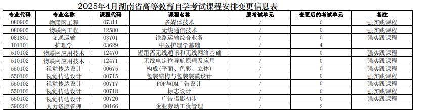 湖南省2025年4月高等教育自學(xué)考試課程安排和教材變更匯總表