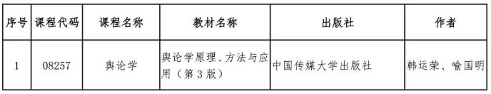 四川省教育考試院：關(guān)于調(diào)整高等教育自學考試“輿論學”課程教材的通告