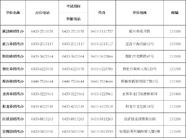 吉林省自考辦、自考院校聯(lián)系方式匯總-9