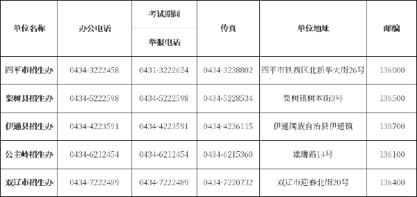 吉林省自考辦、自考院校聯(lián)系方式匯總-3