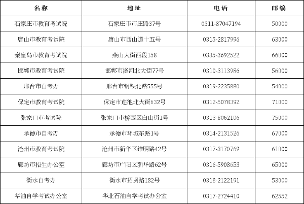 河北省自考辦、教育考試院聯(lián)系方式一覽表-1